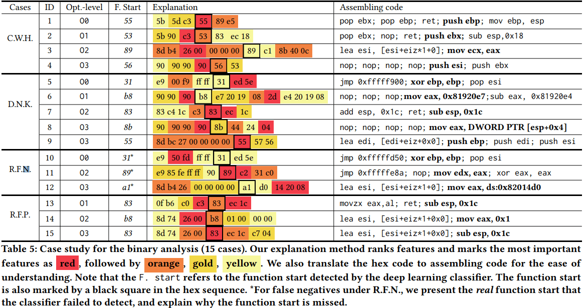 VulDeePecker: A Deep Learning-Based System for.