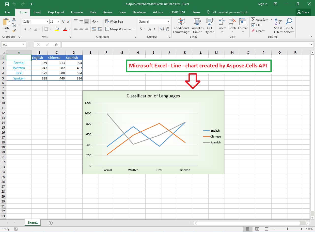 Create Microsoft Excel Line Chart in Java Aspose.Cells WordPress Blog