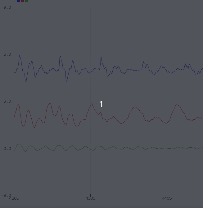 DigitalSignalProcessing/README.md at master · AvengePRC777/Digital