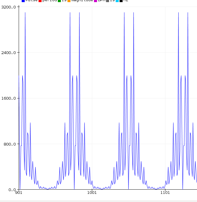 DigitalSignalProcessing/README.md at master · AvengePRC777/Digital