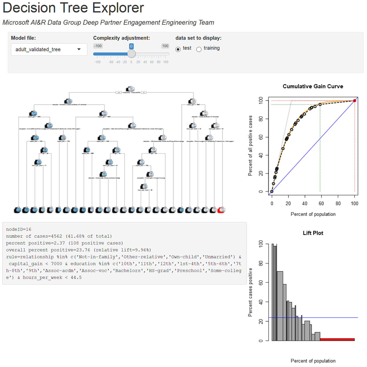 GitHub Azure/DecisionTreeExplorer Simple Shiny App for visualizing