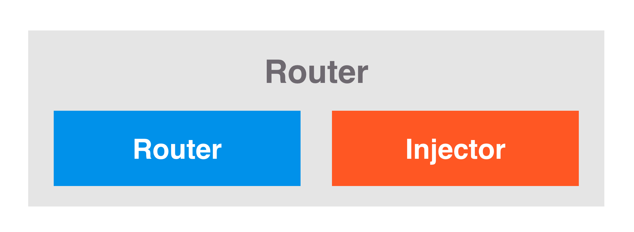 RemoteIoT Behind Router Android Free The Ultimate Guide To Secure And