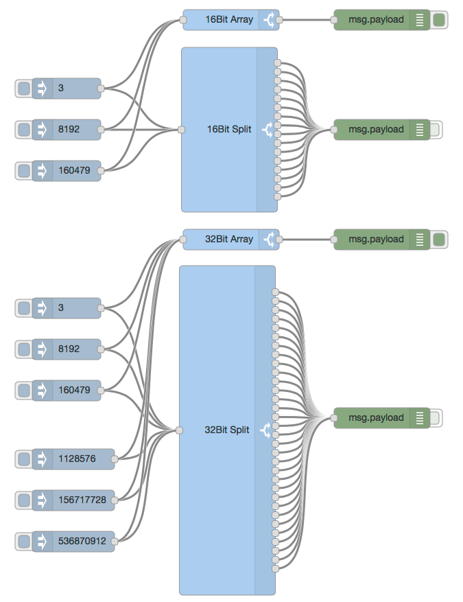 noderedcontribbit (node) NodeRED