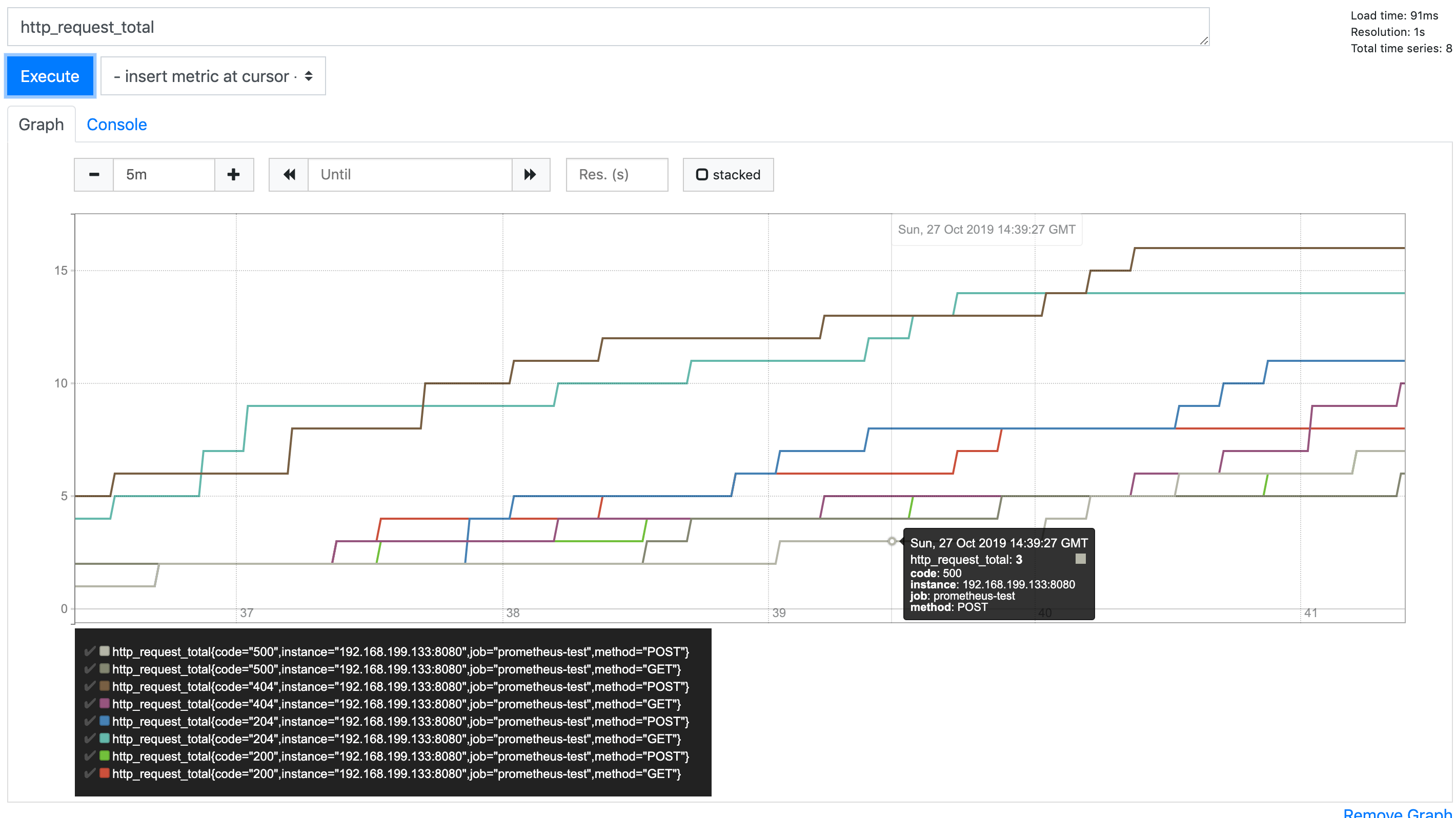 Prometheus Counter wbl