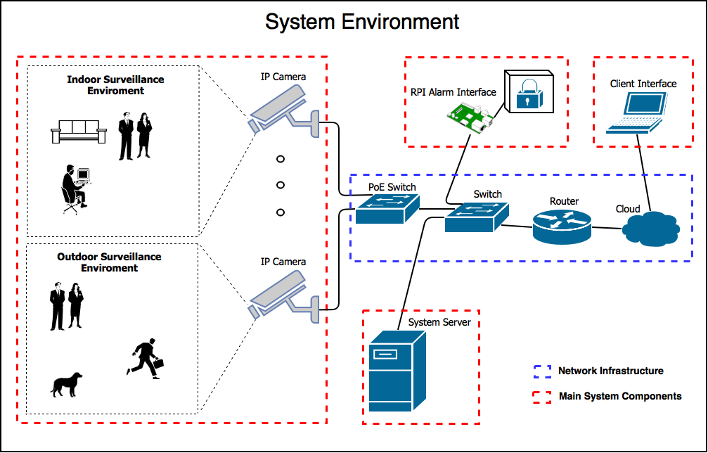 home_surveillance/Readme.md at master · BrandonJoffe/home_surveillance