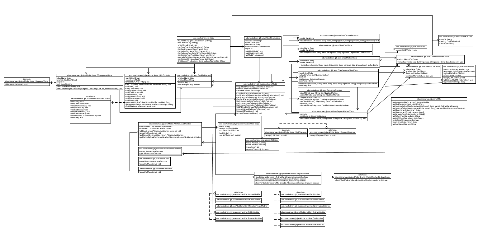 GitHub - CSSE374-CJJB/Java-UML-Generator: Generates UML Diagrams for