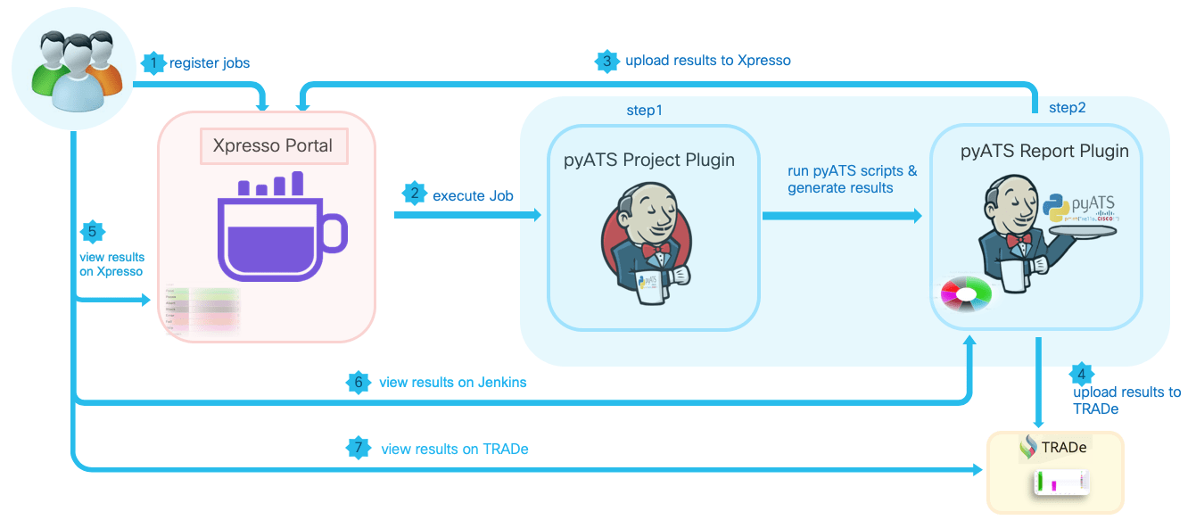 Jenkins_project_plugin