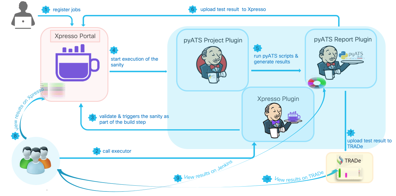 Jenkins_project_plugin