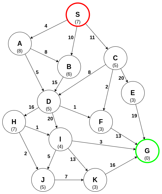 AI Search Algorithms A* Search Codecademy