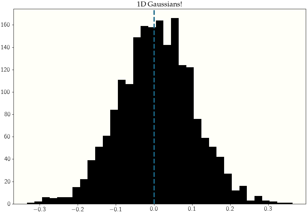 A Conceptual Introduction To Hamiltonian Monte Carlo Papers With Code