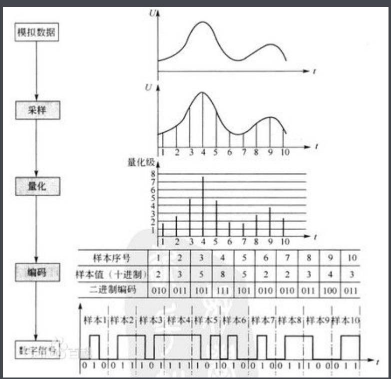 อันดับหนึ่ง 94+ ภาพ pcm ย่อมาจาก คมชัด