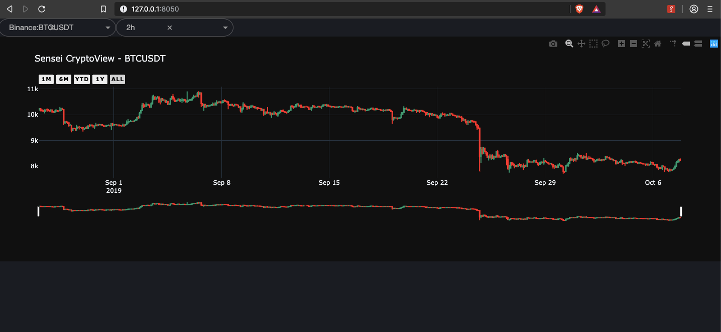 Cryptowatch Bitcoin (BTC) Live Price Charts, Trading,.