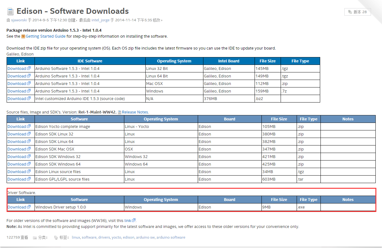 Romeo_for_Edison_Controller_SKU__DFR0350DFRobot