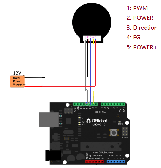 FIT0441 DFRobot Brushless DC Motor with Encoder 12V 159RPM tillescenter