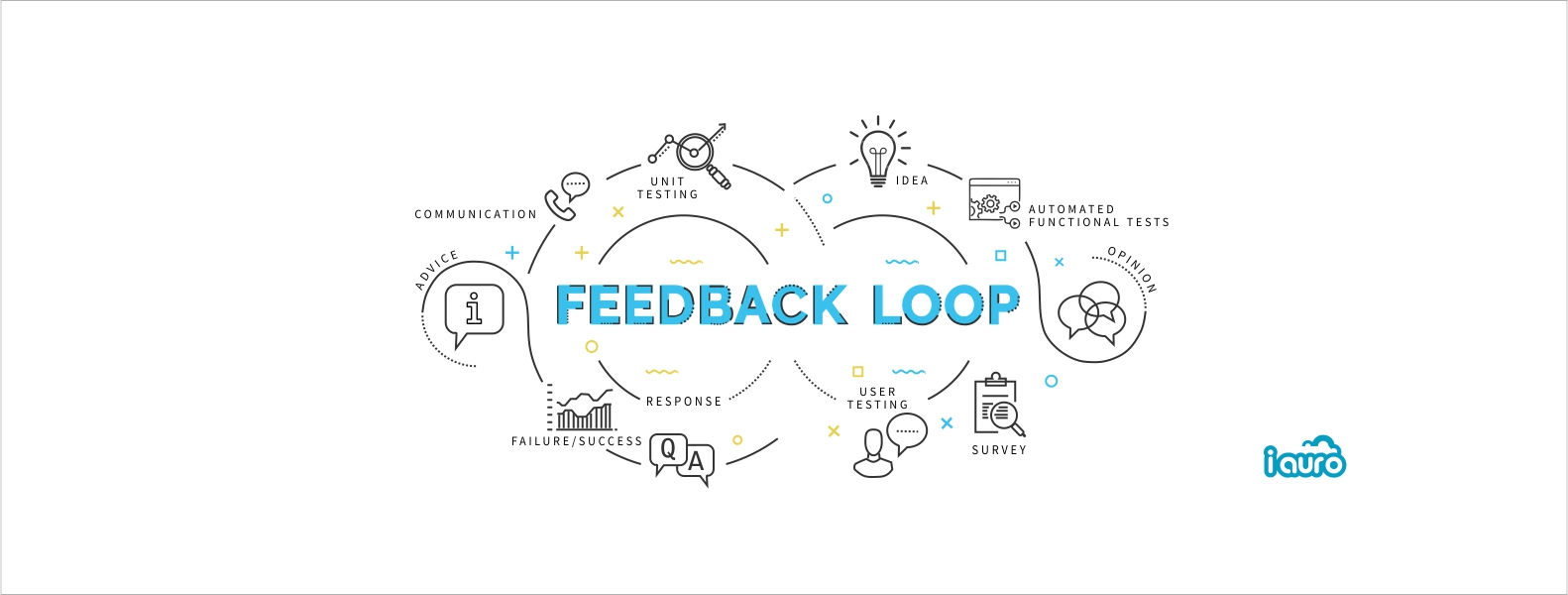 Long Feedback Loops Developer Experience Knowledge Base