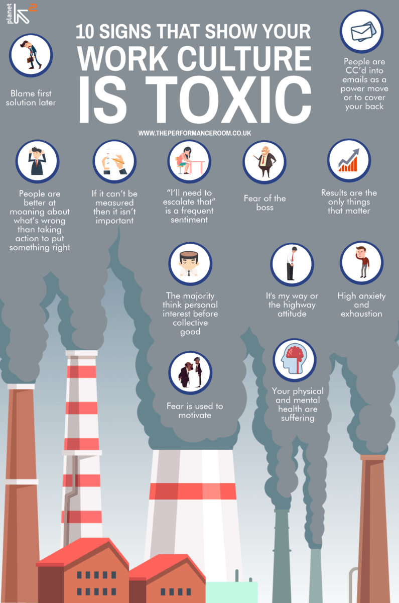 Toxic Team Culture Developer Experience Knowledge Base