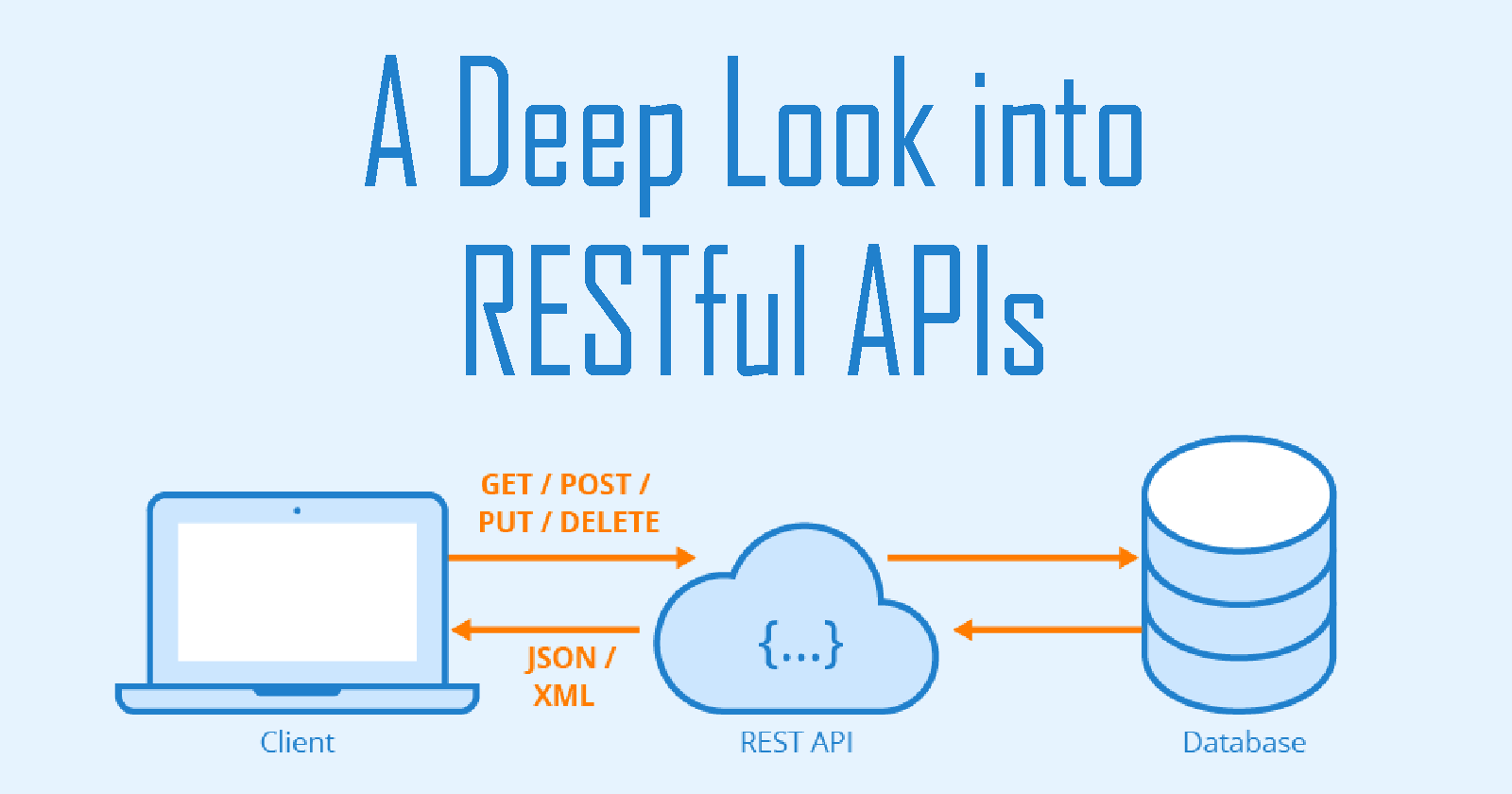REST API Developer Experience Knowledge Base