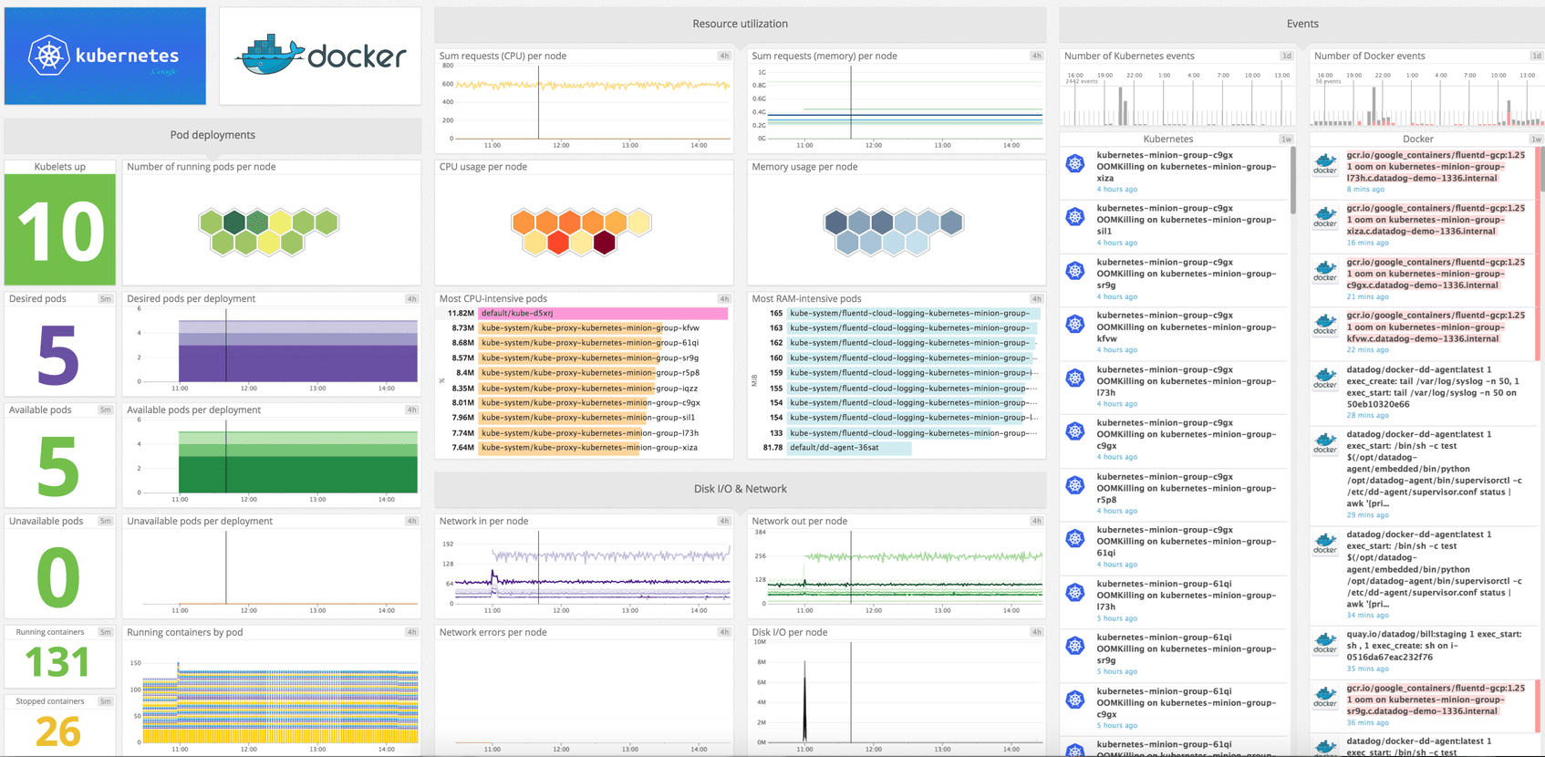 at master · DataDog/integrations