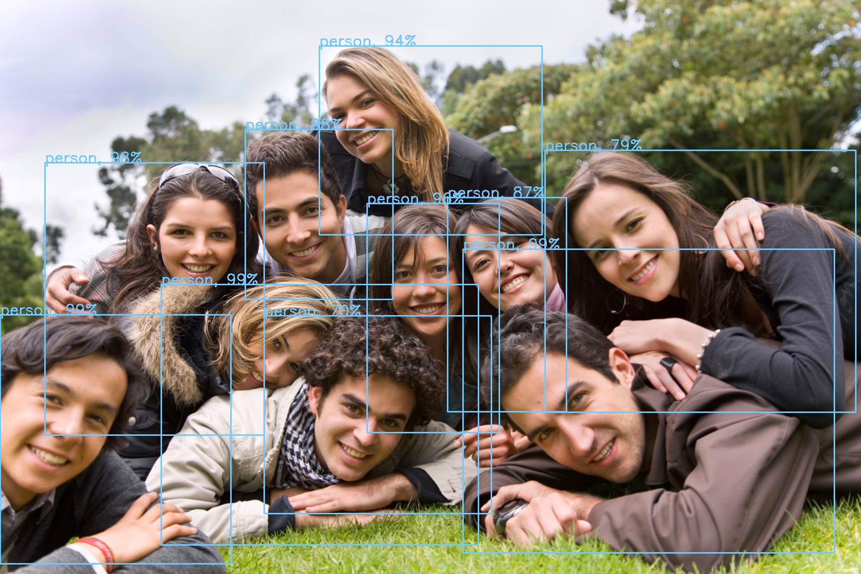 GitHub Dave0x21/PyTorchObjectDetection First experiment with pytorch and computer vision