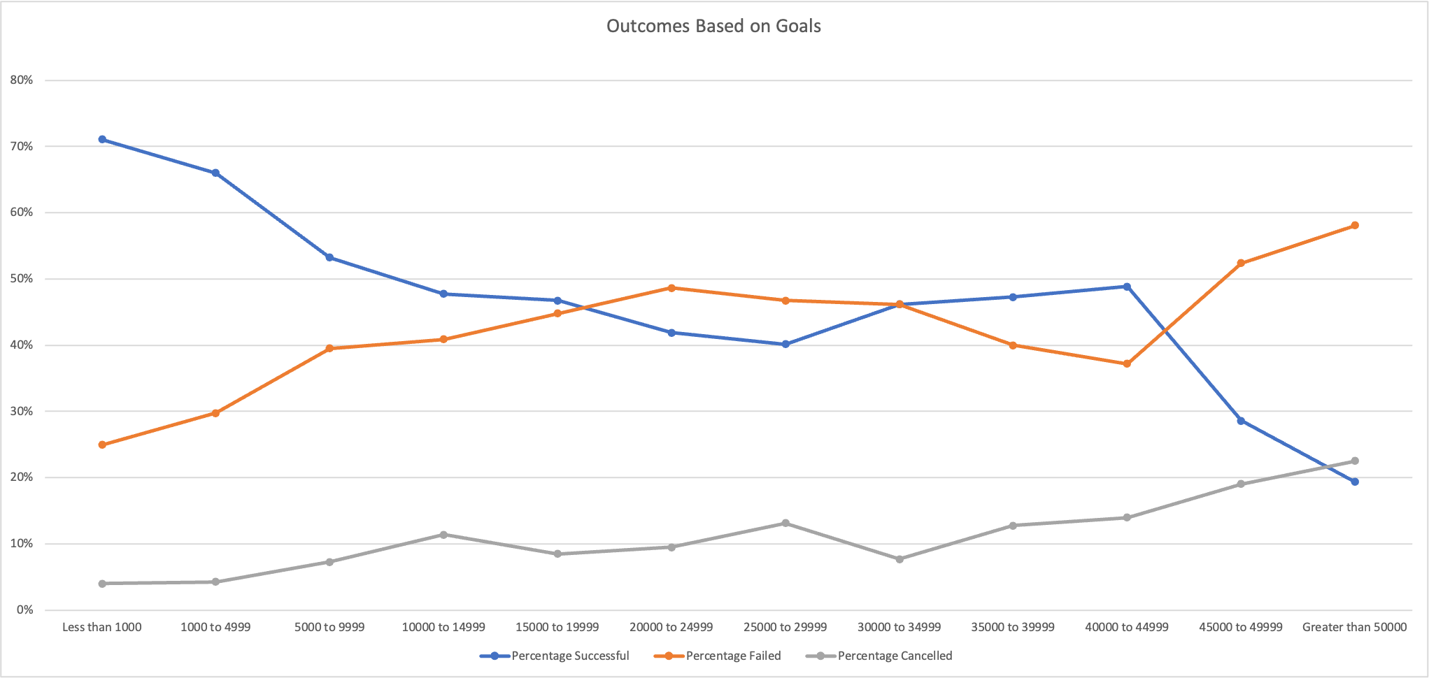 GitHub Dreski9000/kickstarteranalysis UCB Data Science Bootcamp