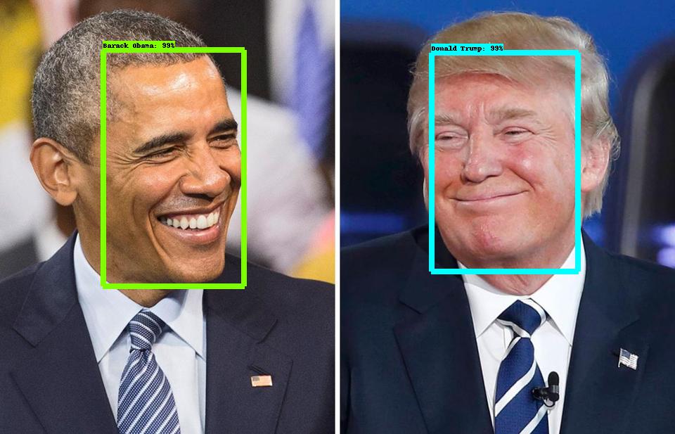 Face Recognition Tensorflow Object Detection Api
