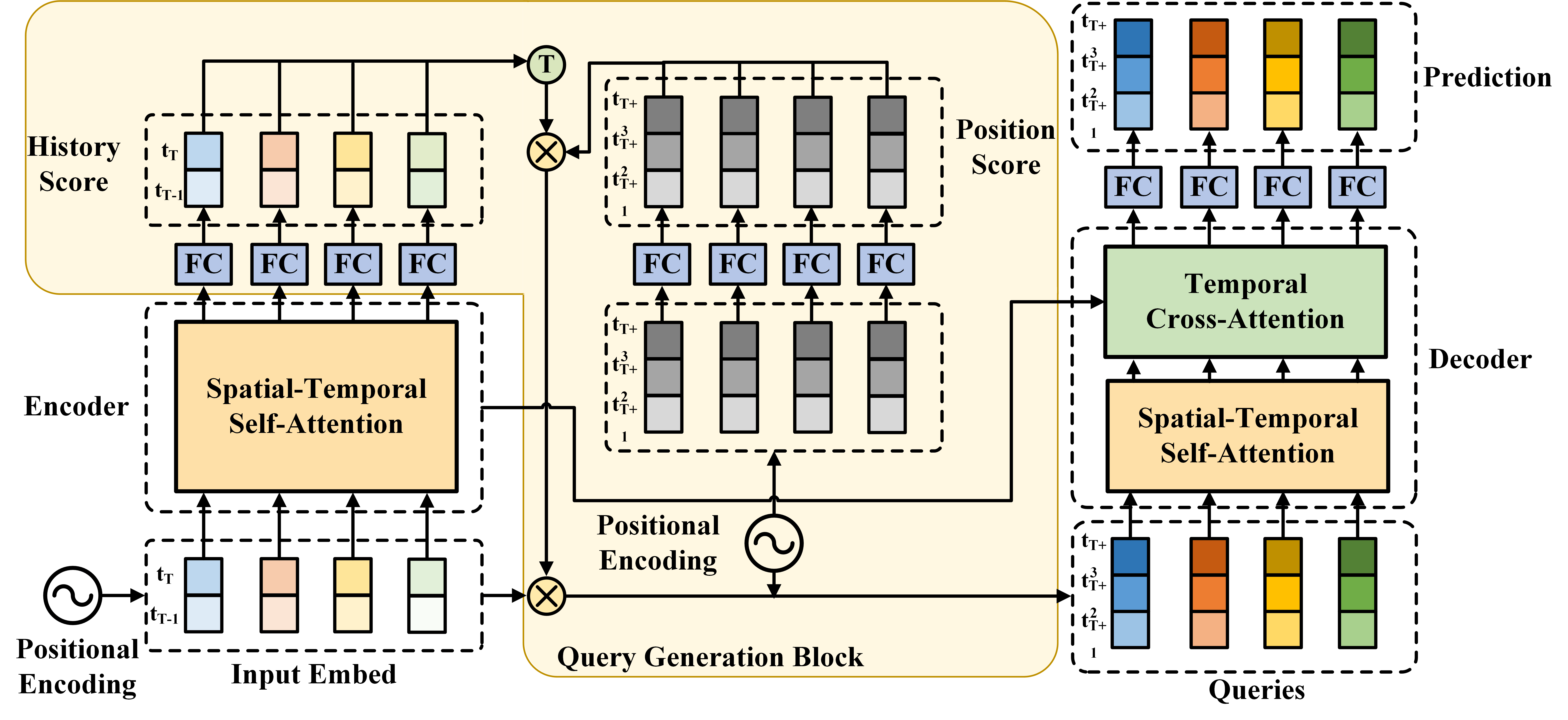 NAST NonAutoregressive SpatialTemporal Transformer for Time Series