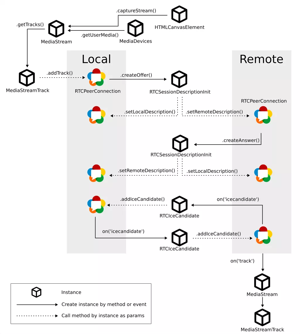 RTC 學習筆記 工程屍 FlyPie 的異想世界