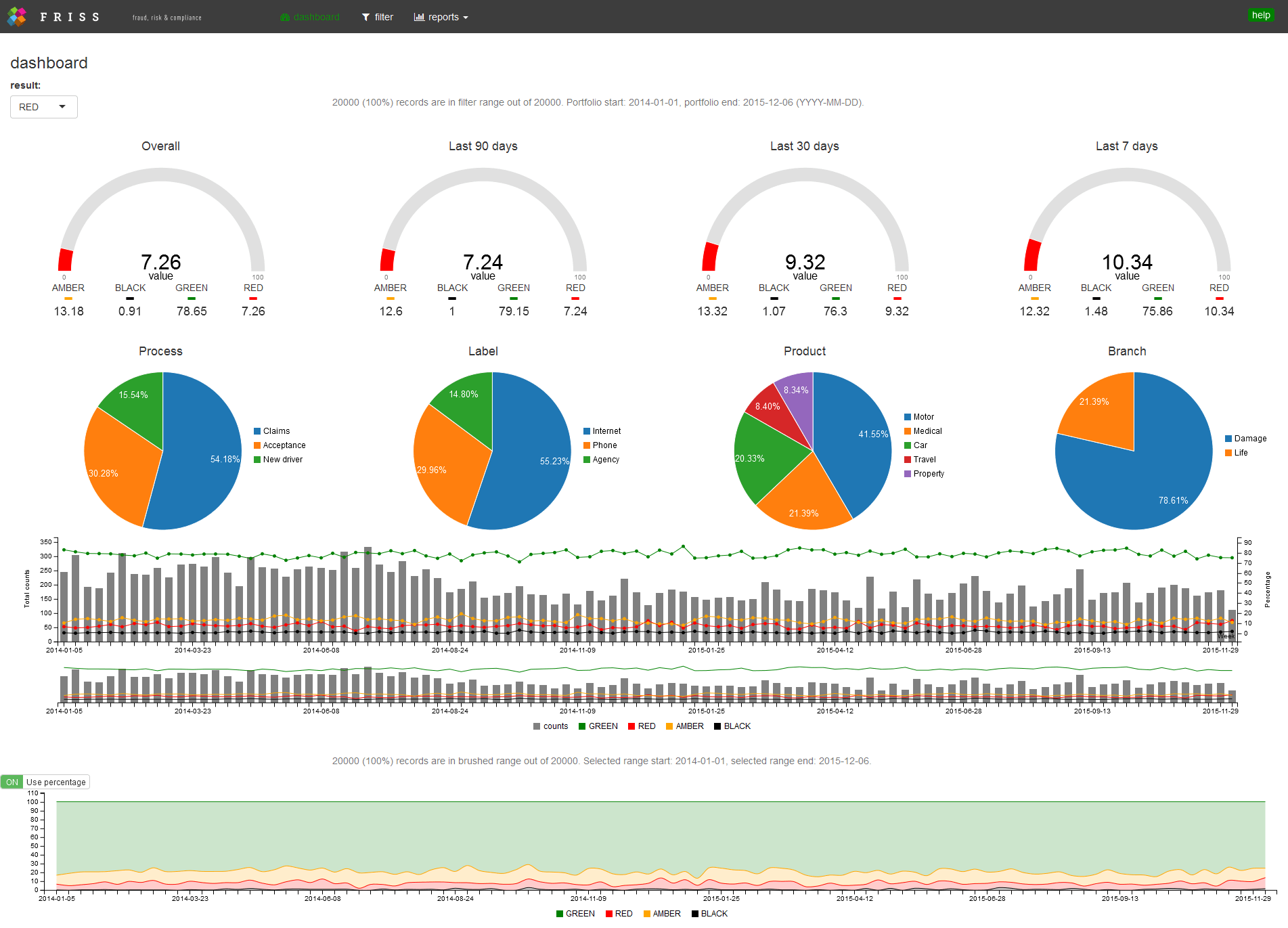 GitHub FrissAnalytics/shinyJsTutorials tutorials materials on R