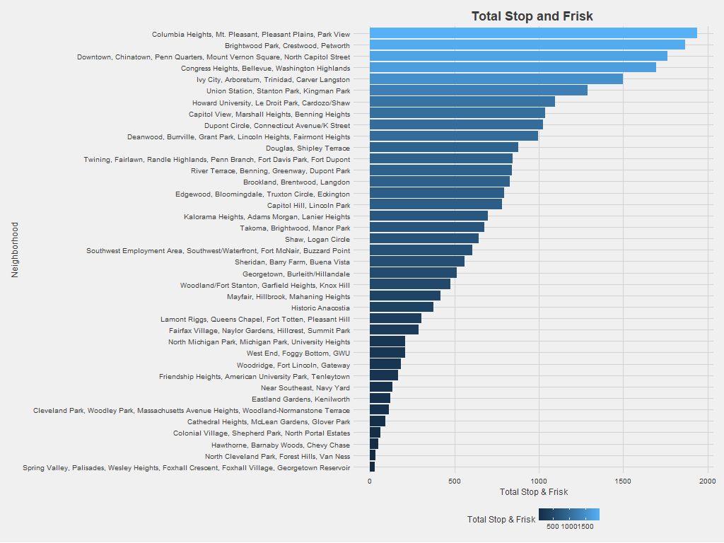 Investigating Racial Inequity in D.C. Stop & Frisk – August Warren