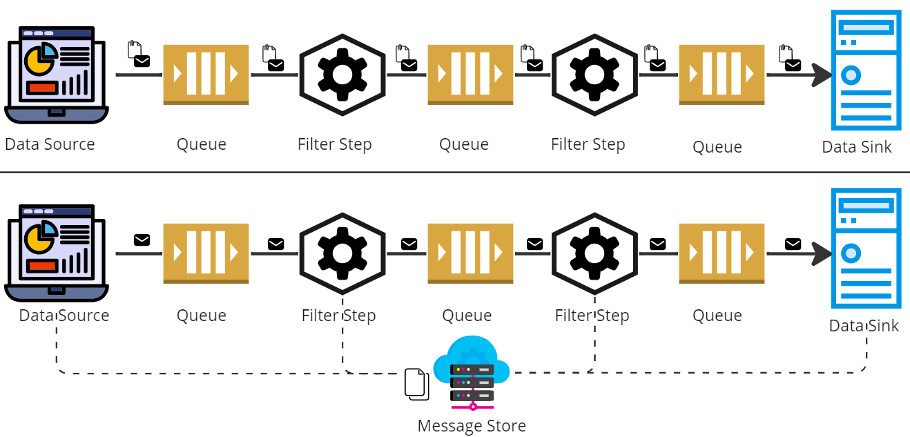 Pipes And Filters Pattern Streamlining Data Processing in Distributed