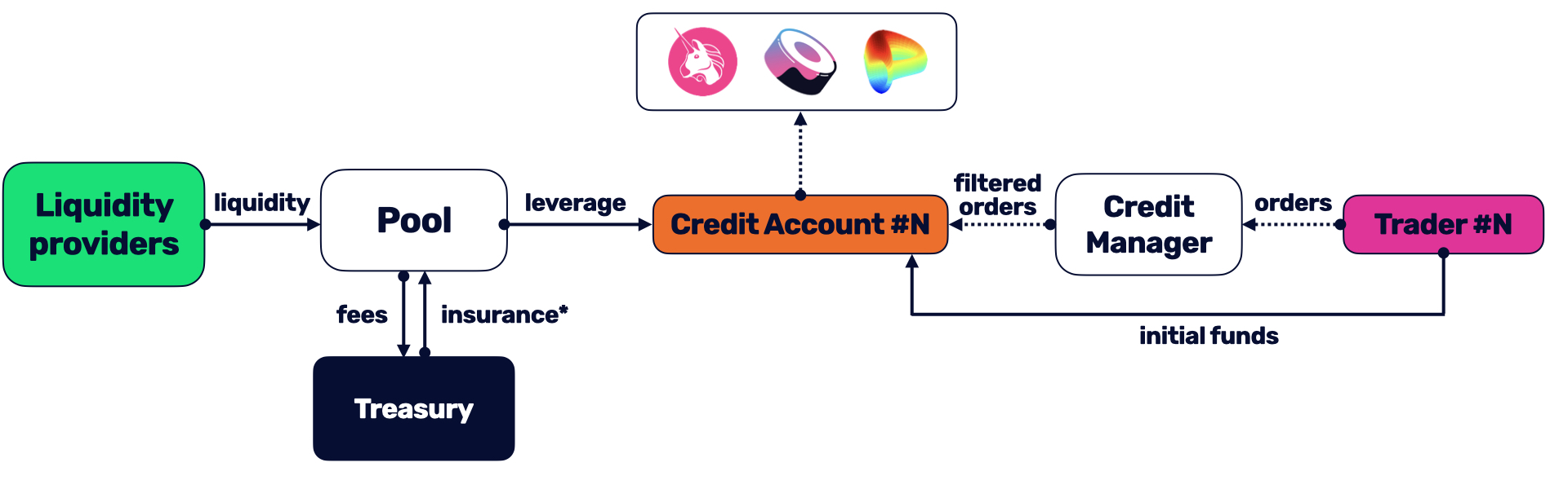 Gearbox Protocol Description