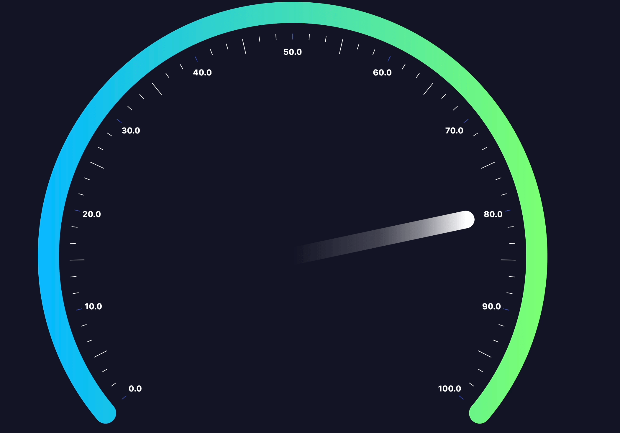 geekyants_flutter_gauges Flutter Package