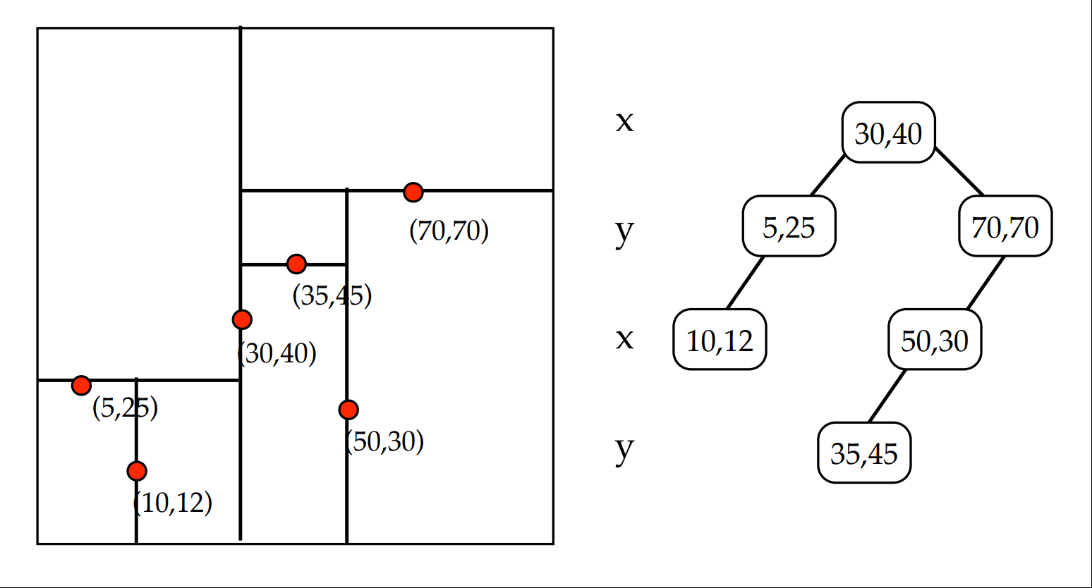 KDTree's Construction and Searching（KD树的构造及搜索） Lei Chao's Blog