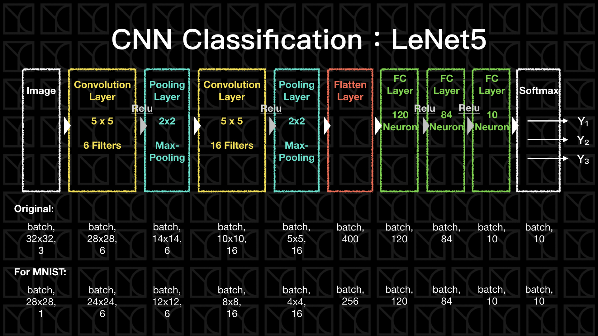 GitHub GitYCC/Tensorflow_Tutorial Step by step, Let you learn how to