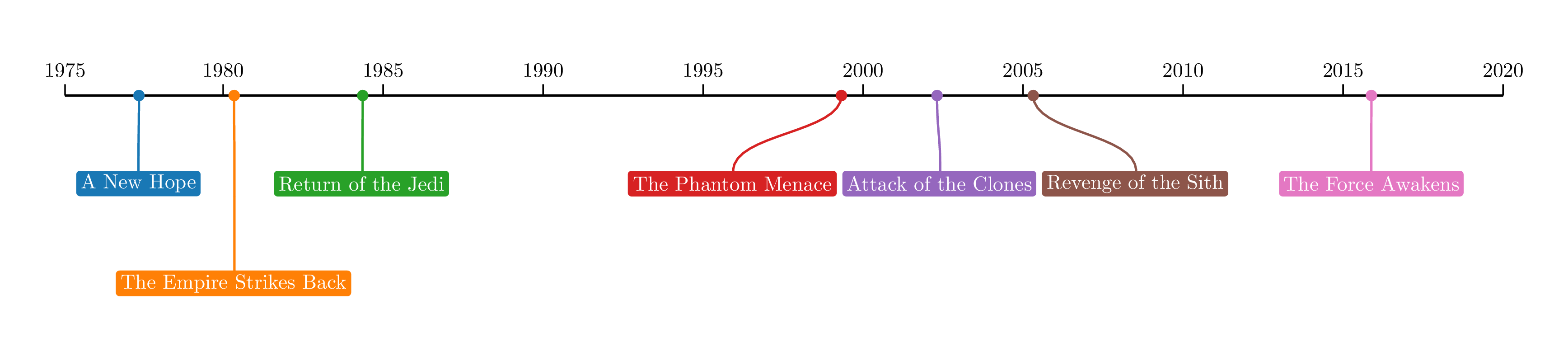 GitHub GjjvdBurg/labella.py Python 3 clone of labella.js that