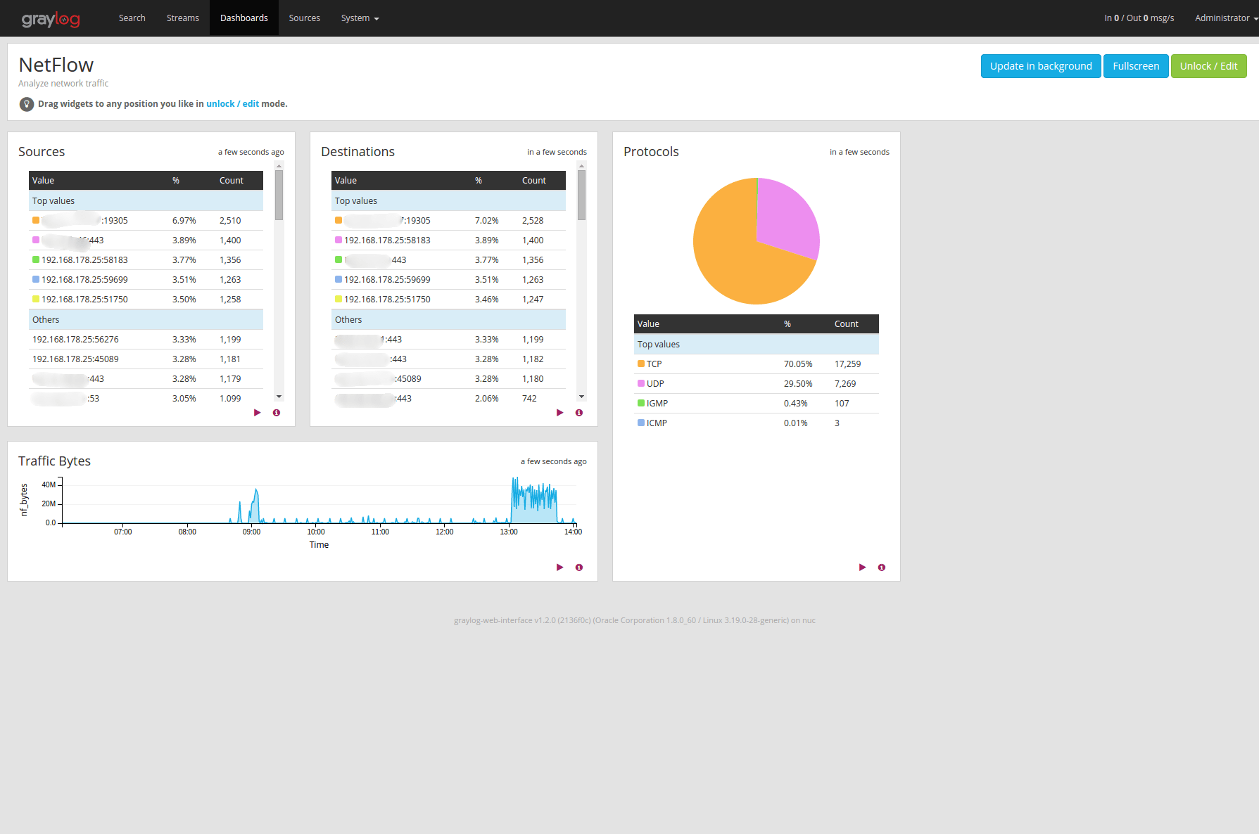 Graylog Plugin Netflow