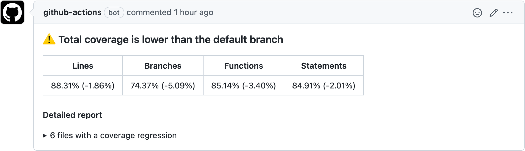 Coverage Diff · Actions · GitHub Marketplace · GitHub