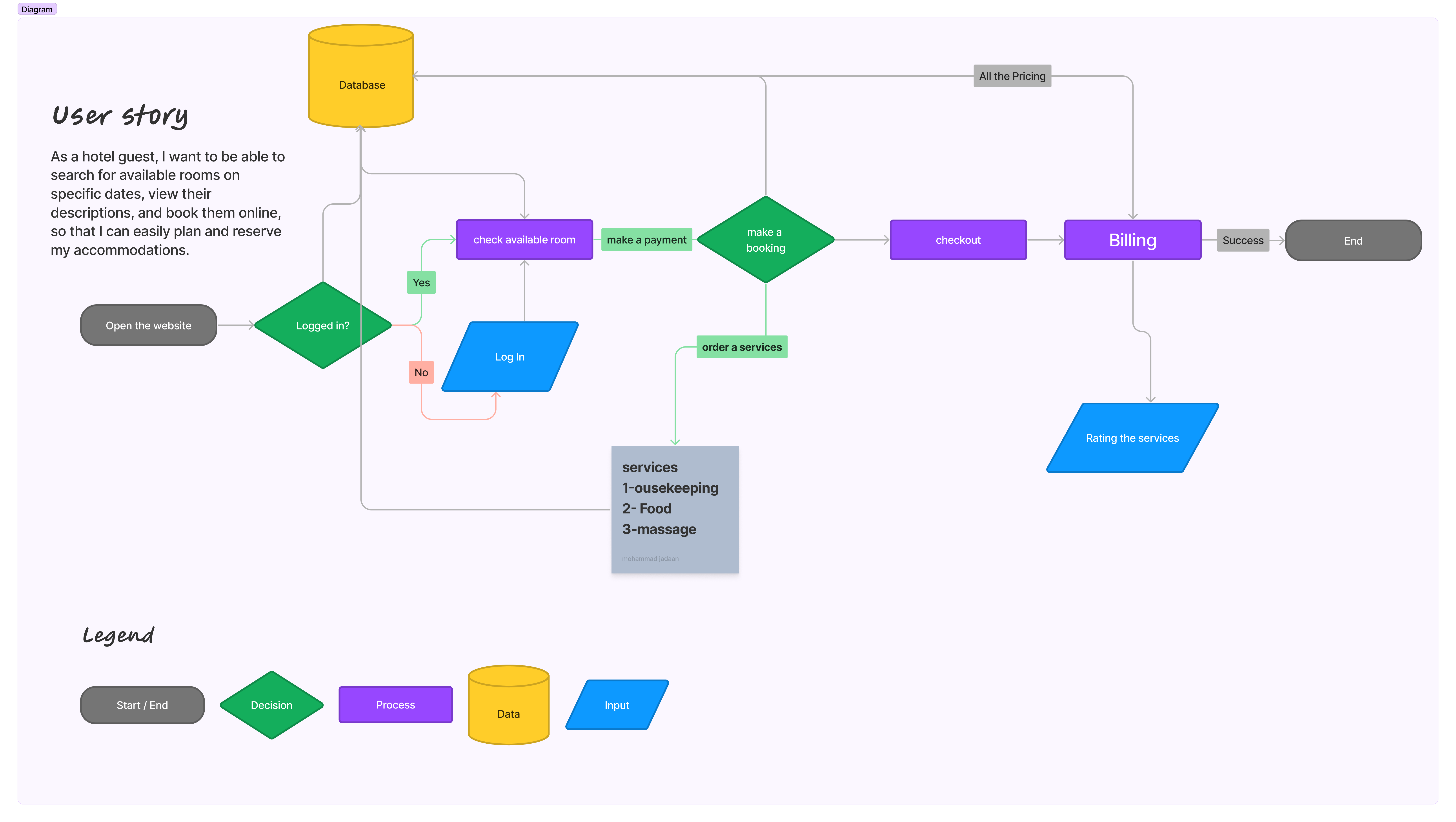GitHub - GuestFlow-co/hotel-frontend
