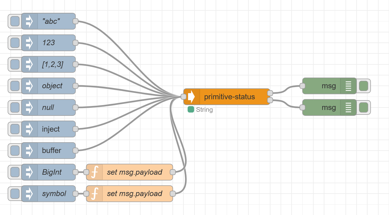 noderedcontribprimitivestatus (node) NodeRED