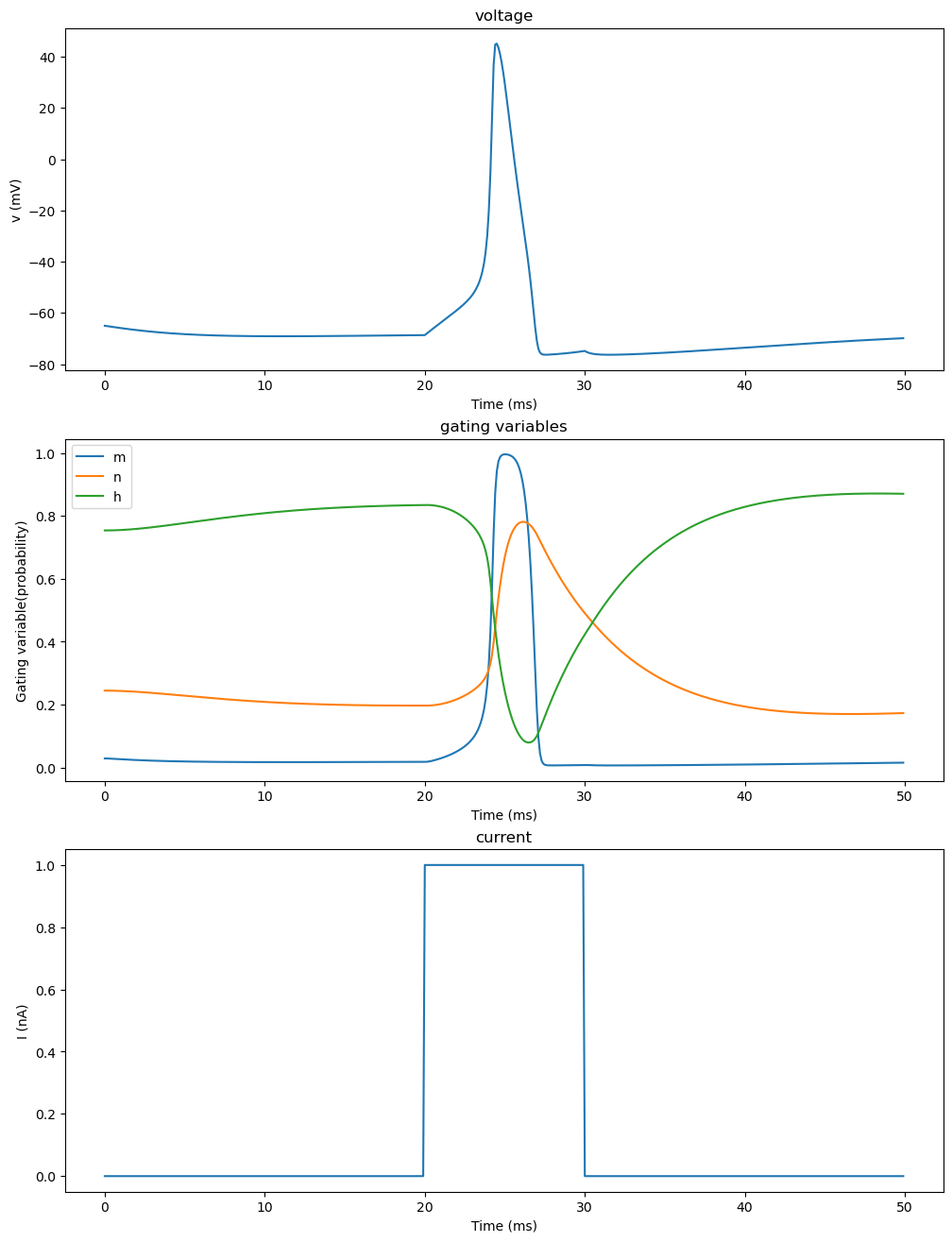 GitHub HeMuling/HodgkinHuxleymodel an implementation of Hodgkin