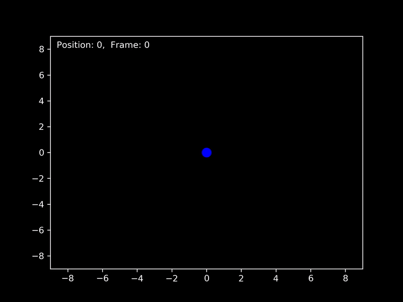 GitHub Hitthesurf/mpl_trajectory Animations for
