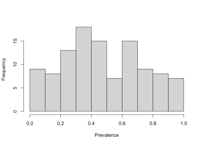 Week 4 Analysis of spatial clustering Spatial epidemiology in R