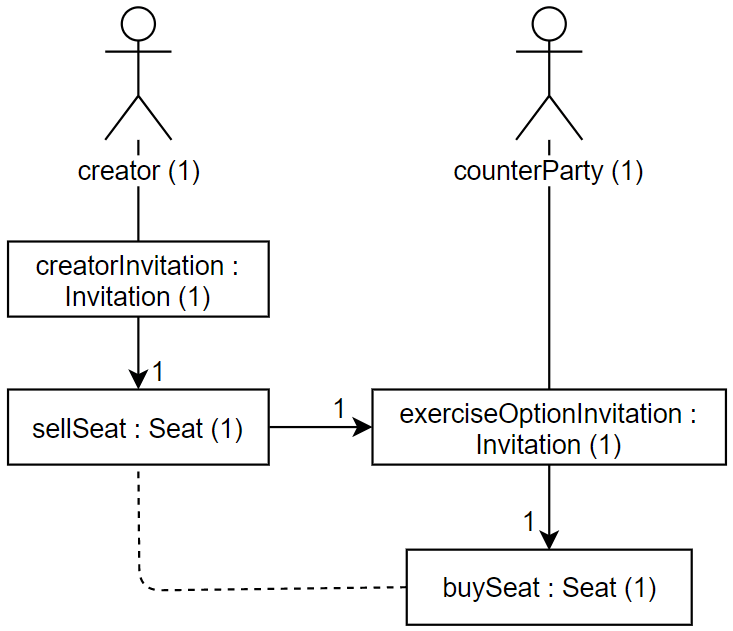 Covered Call | AgoricPatterns
