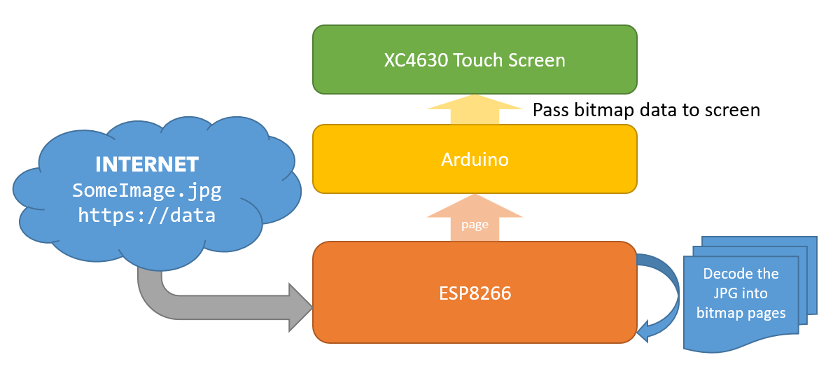 Digital Photo Frame Jaycar Electronics
