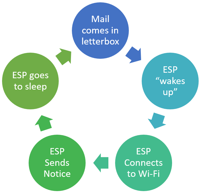 Electronic Letter Box With Counter Circuit Diagram Circuit Diagram
