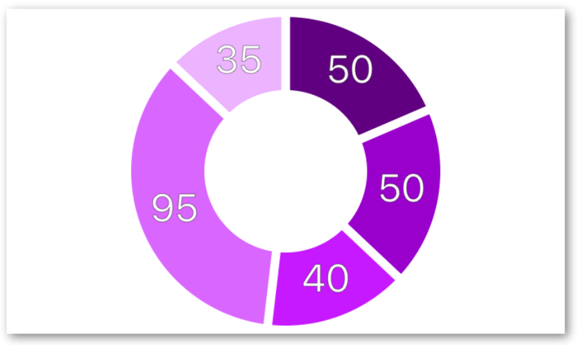 React Native Svg Charts Examples