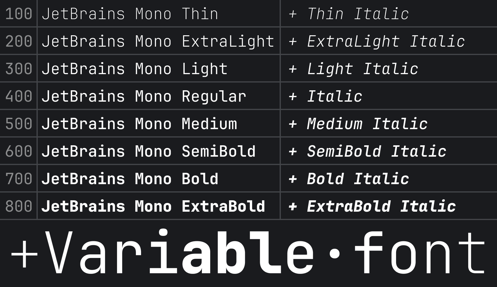 JetBrainsMono JetBrains Mono the free and op codeKK AndroidOpen