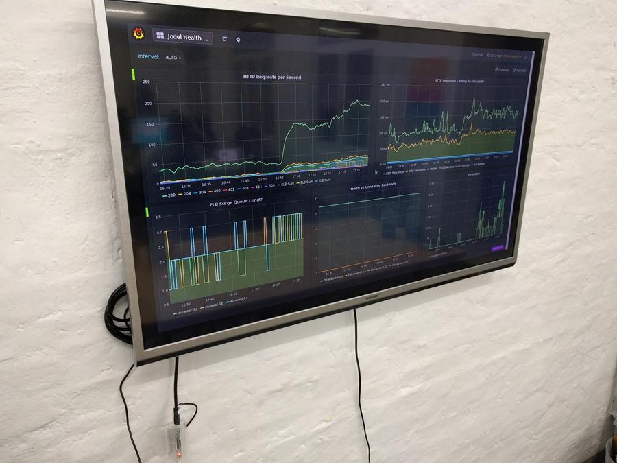 Build a monitoring dashboard with resin.io