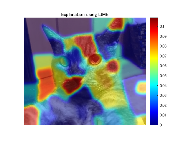 Explainable AI interpreting the classification using LIME File