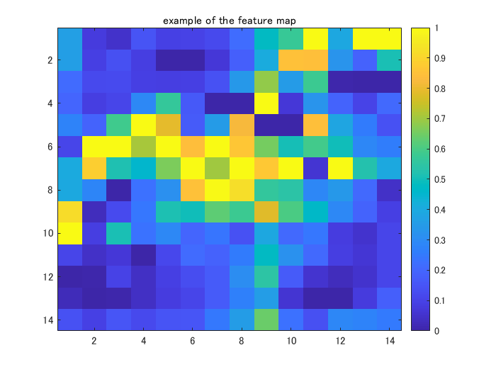 Explainable AI with ScoreCAM File Exchange MATLAB Central